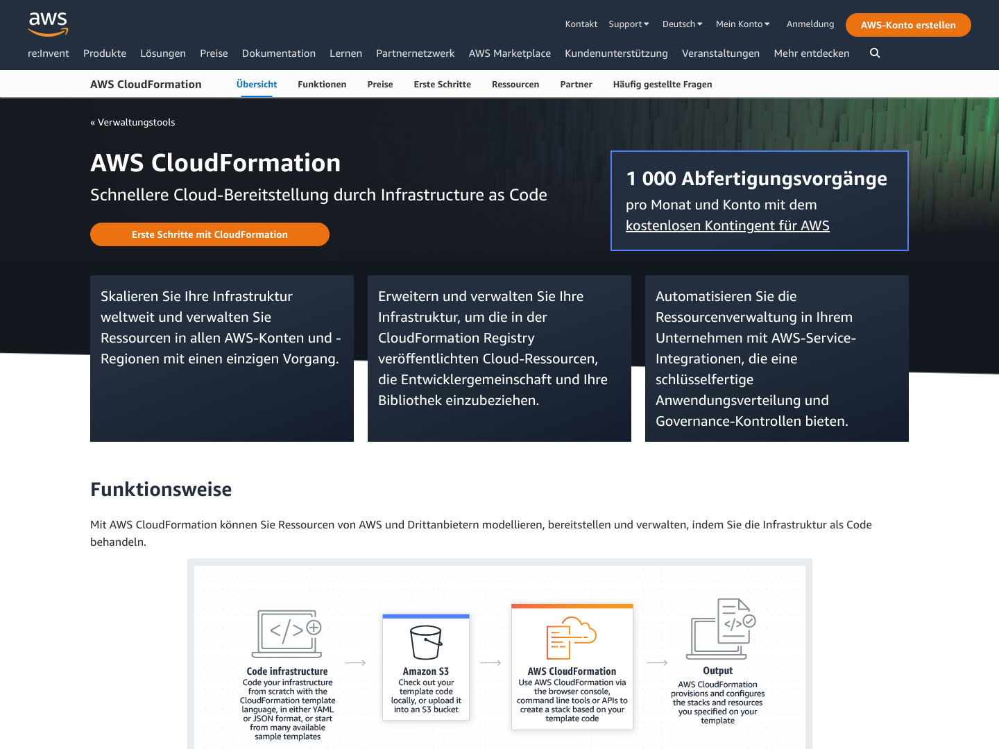 AWS Cloudformation