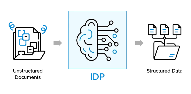Intelligent Document Processing (IDP)