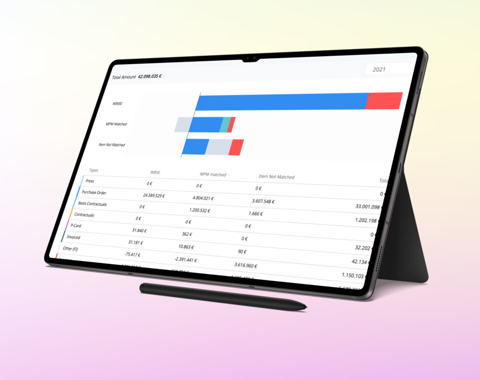 From Marketing Plan to Purchase Order, In One Place