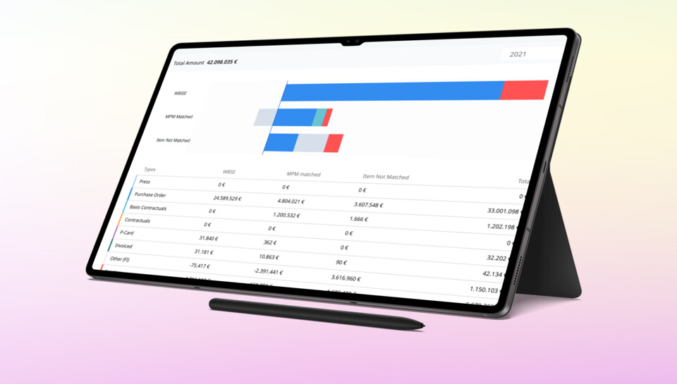 Vom Marketingplan zur Bestellung – an einem Ort