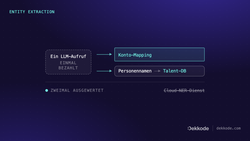 Namen als Gratis-Nebeneffekt