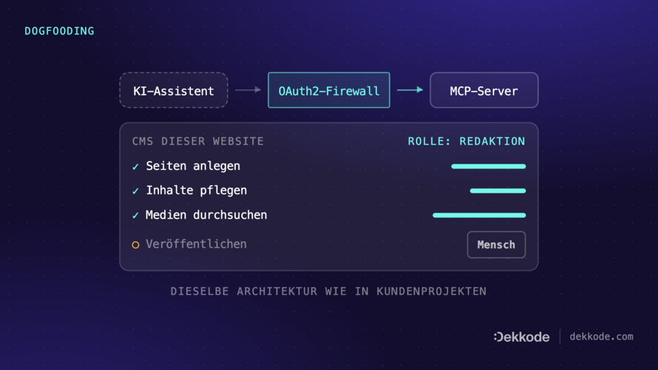 Diese Website als MCP-Server