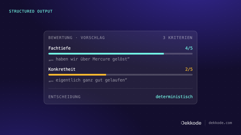 Die Stimme bewertet nie die Antworten