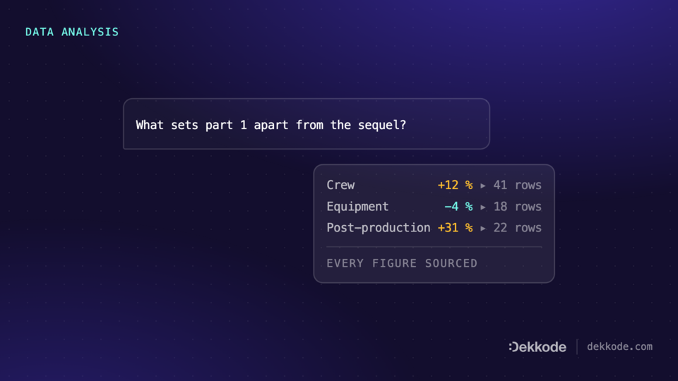Analysis on demand