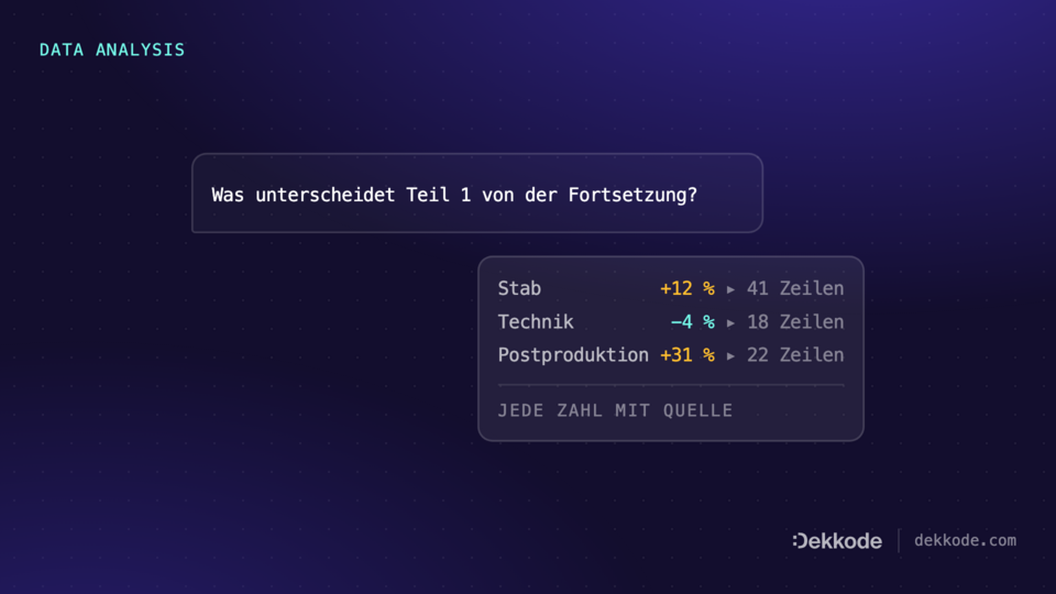 Analyse auf Zuruf