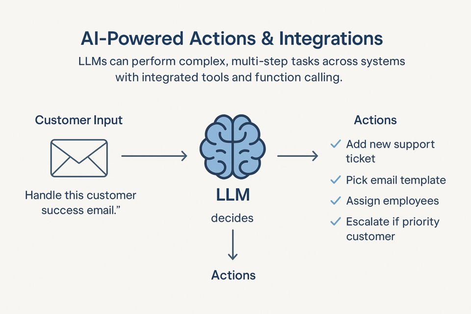 Model Context Protocol (MCP)