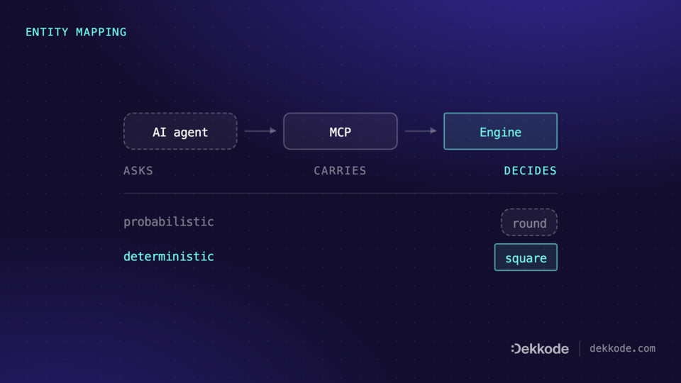 Title lists resolved in one call